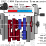 1957-1970_sportster_trans-flow-2nd_gear_by_hippysmack.png