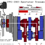 1991-2003_trans-flow-0-neutral_by_hippysmack.png