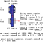 gear_ratio_and_speed_ratio.png